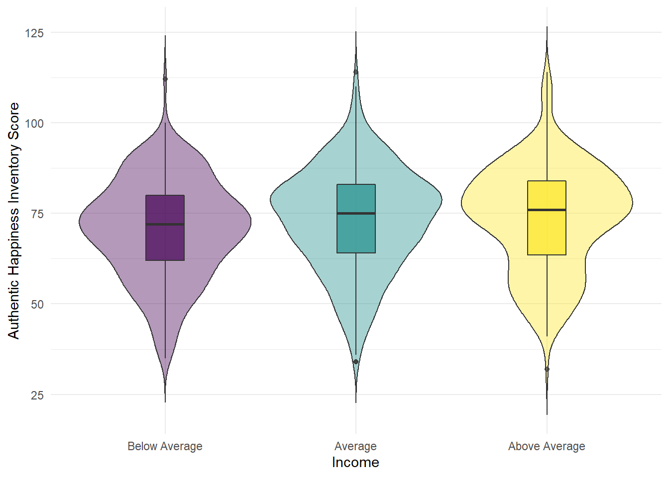 Violin-boxplot2