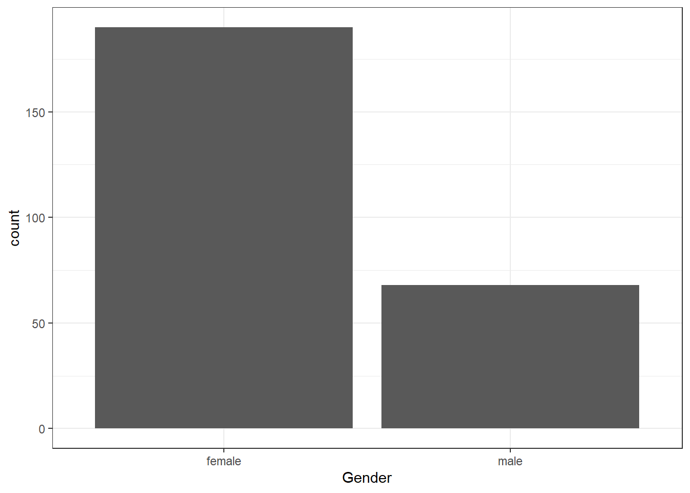 Basic bar chart