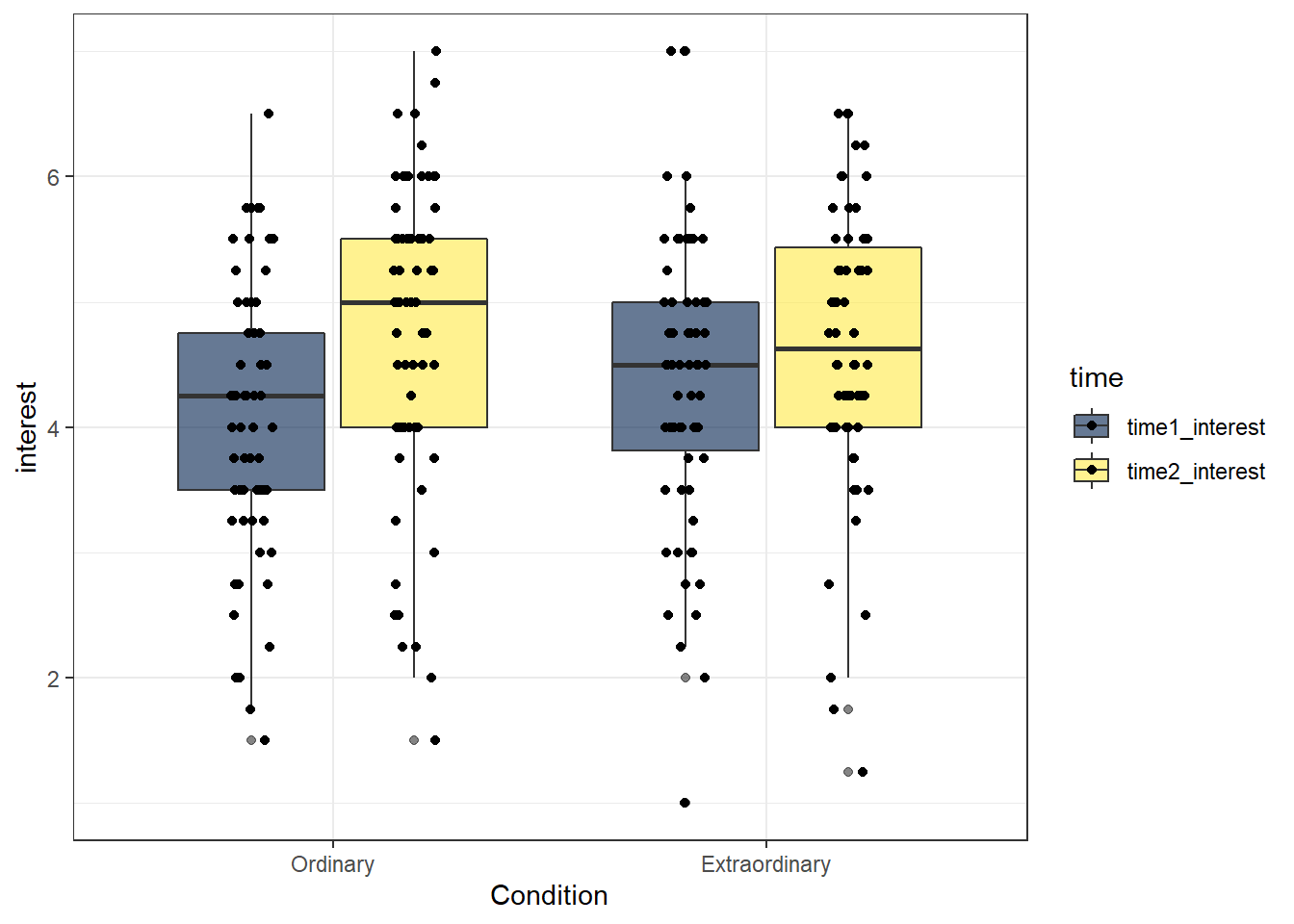 Boxplot with reordered factors