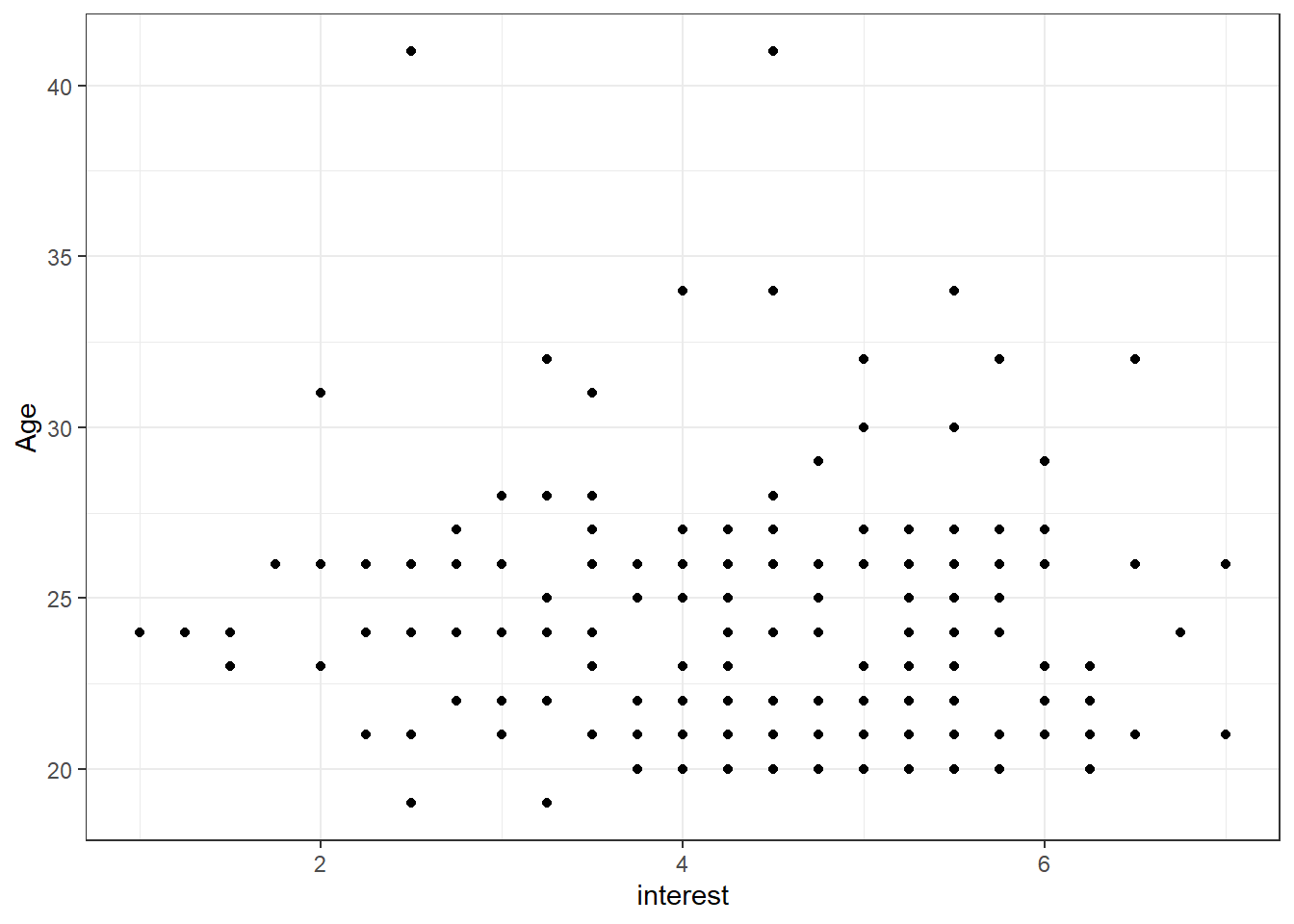 Basic scatterplot