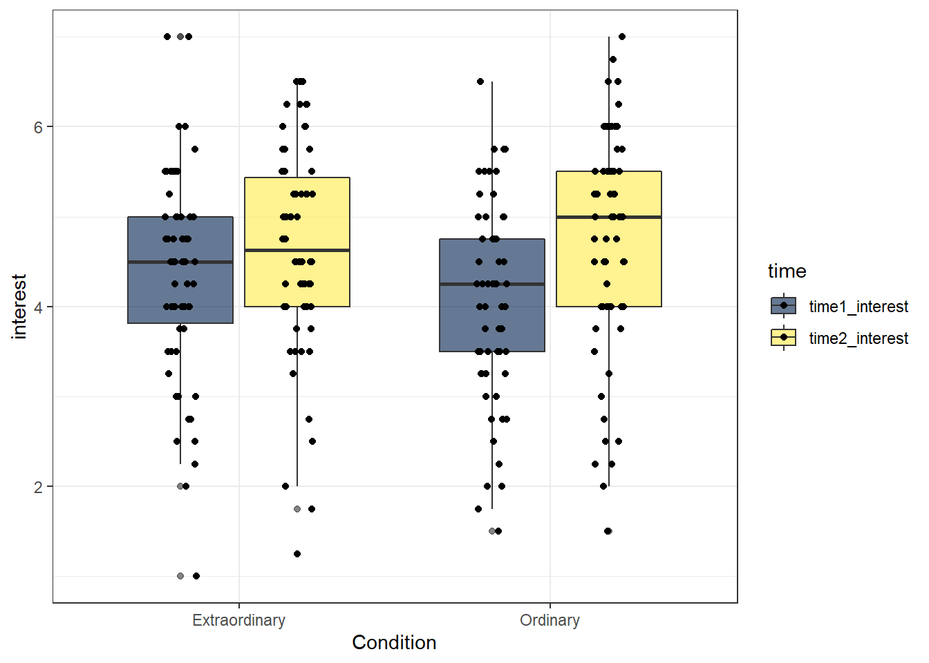 Boxplots with friendly colours