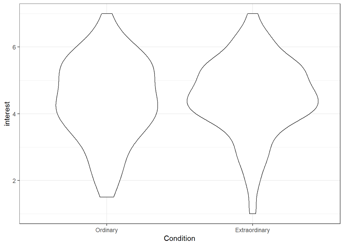 Basic violin plot